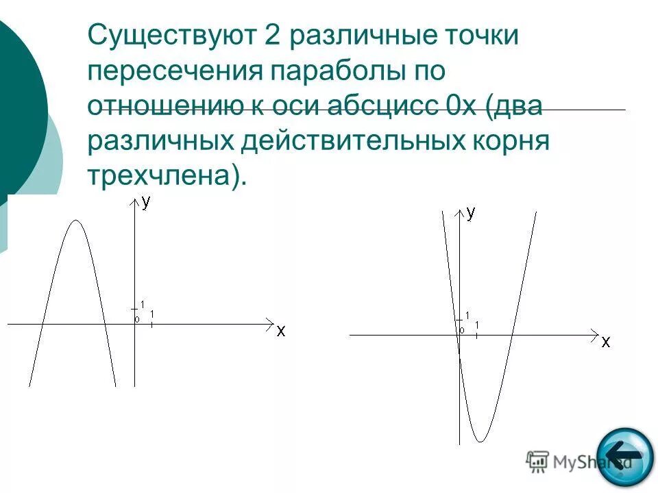 Абсциссы точек пересечения параболы. Абсциссы точек пересечения параболы