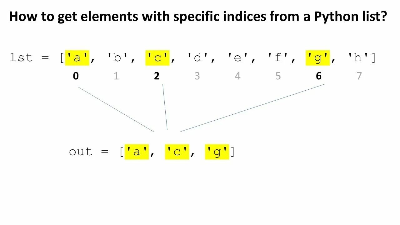 Slice в питоне. Index в питоне. Методы списков Python. Индекс листа питон.