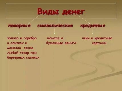 Виды денег обществознание