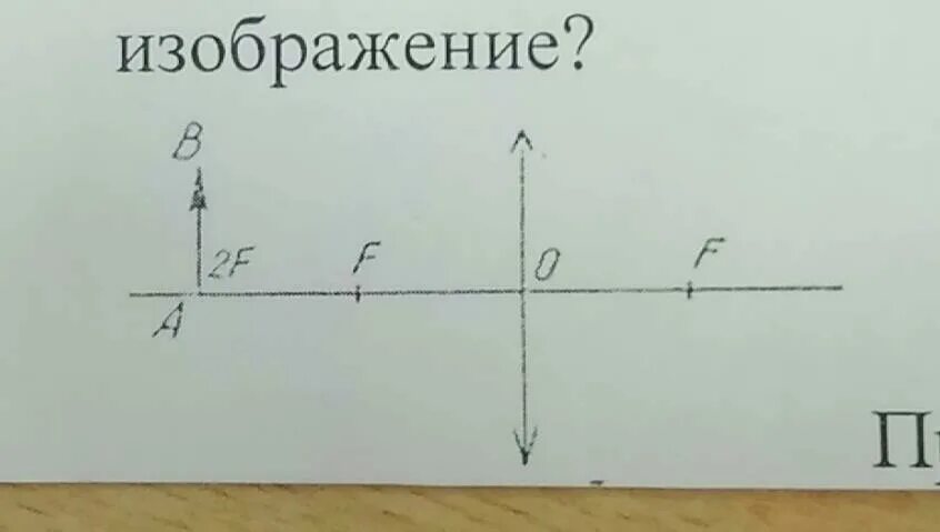 Постройте изображение данного. Построение изображений в линзах 1026т 1-6. Построение изображения в линзе 1026t1. Постройте изображение данного предмета в ленте какое-то изображение. 1026т4 постройте изображение данного предмета.
