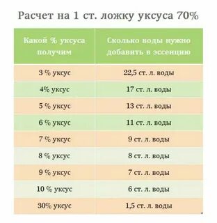 40 мл уксуса сколько