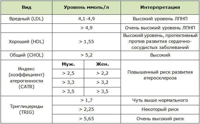 Высокий холестерин у женщин почему в крови. Внешние симптомы повышенного холестерина. Priznaki visokova xolesterina. Признаки высоккогохолестерига. Высокий холестерин проявления.