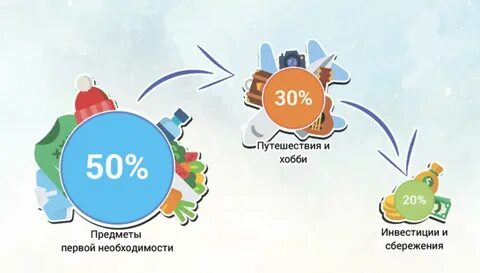 Метод конвертов в семейном бюджете: Как использовать систему конвертов в личном 