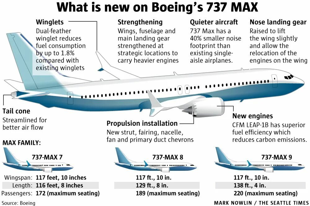 Двигатель boeing 787-8. Боинг 777 топливные баки. Боинг 777 расположение мест. Схема мест в самолете боинг 777-300. Где находится боинг.