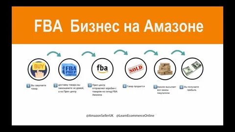 Торговля на амазон