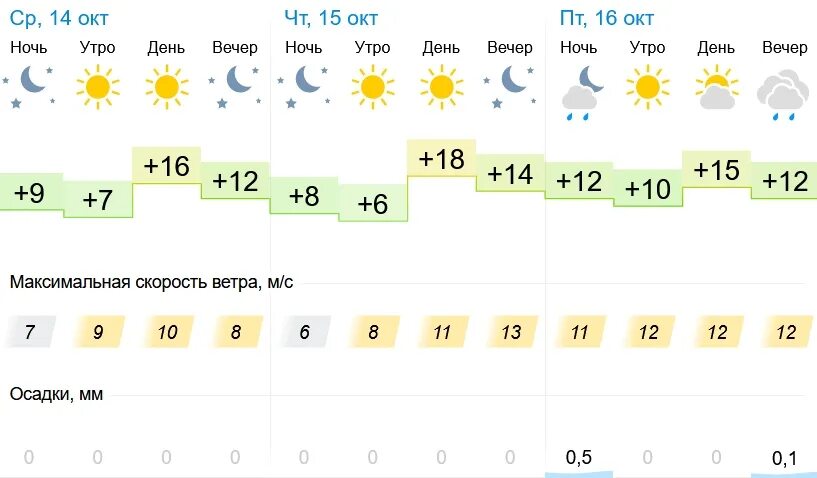 Прогноз погоды альметьевск на 10 дней точный. Погода в Альметьевске. Погода в Альметьевске на 3 дня. Погода в Альметьевске на 3 три дня. Погода в Альметьевске н.