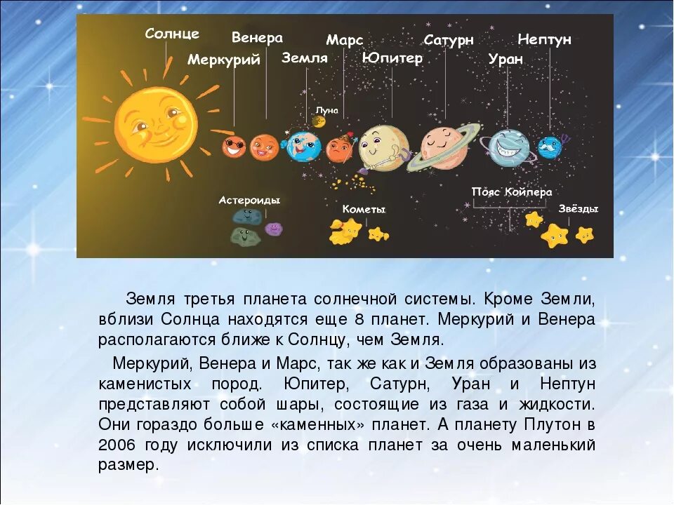 Когда плутон перестал. Солнечная система. Рассказ о солнечной системе. Планеты солнечной системы Pluto. Планеты солнечной системы для детей рассказ.