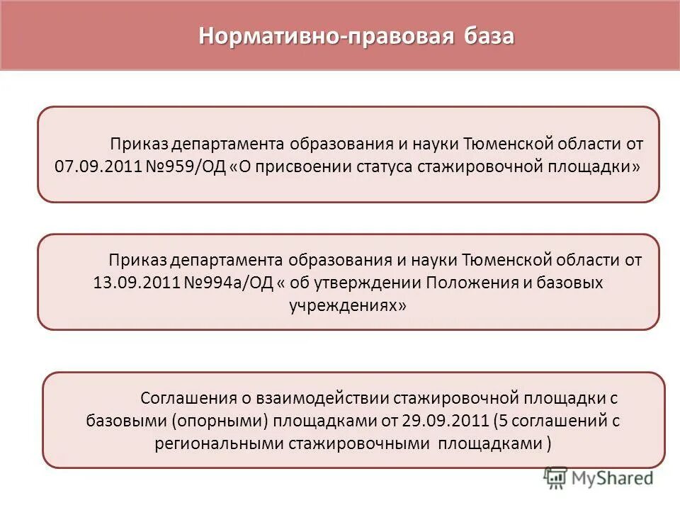 Стажировка минобрнауки. Стажировки министерства образования. Стажировки министерства образования. Стажировка минобрнауки. Стажировка в министерстве образования.