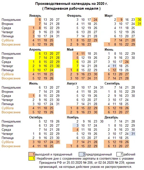 Сколько рабочих часов в апреле 24 года. Производственный календарь 2020 с нормами рабочего времени. Производственный календарь 2020 норма часов. Календарь рабочих и нерабочих дней в 2020 году. Производственный календарь на 202 год с праздниками и выходными.