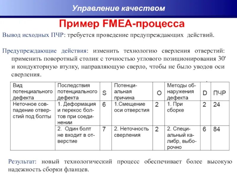 Анализ определение и пример. Fmea анализ таблица. протокол fmea анализа. пчр в анализе fmea. fmea анализ рисков.