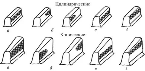 Пятно контакта зубчатого зацепления