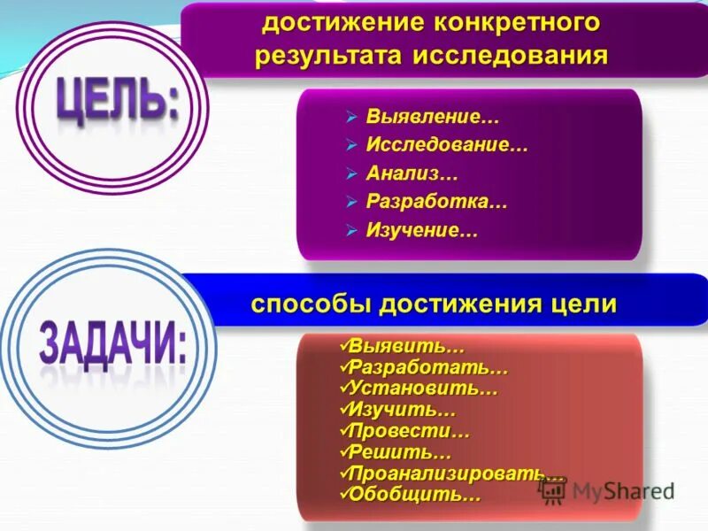 Достижение определенного результата это. Достижение конкретного правового результата. элементы и способы достижения лор.