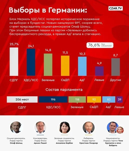 Как попасть в германию в 2025