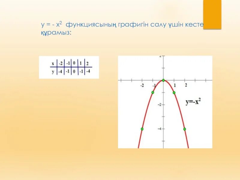 Функцияны4 графиг3н салу y=x^2. Y=AX^2+N И Y=A(X-M)^2. График параболы ax2. У=ах2 функциясы. Ax2 x 3 0