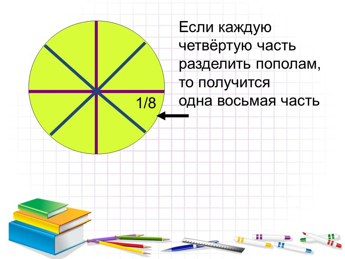 Сутки разделить на 4. Одна восьмая. Восьмая часть. Восьмая часть числа.