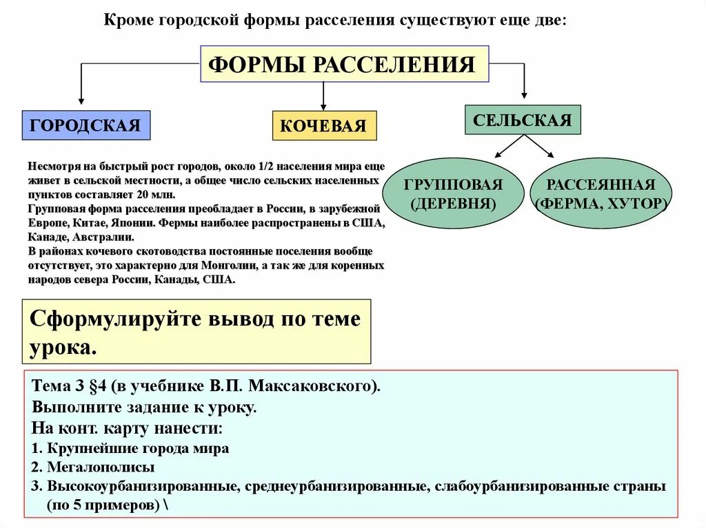 Групповое расселение. Городская форма расселения. Формы расселения сельского населения. Форма расселения городская и Сельская. Формы сельского расселения в России.