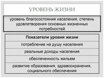Благополучие жизни населения