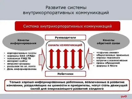 Емкие каналы внутренних коммуникаций