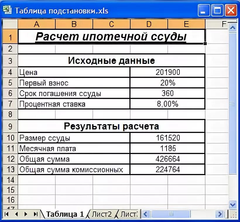 Общая сумма комиссионных. Общая сумма комиссионных