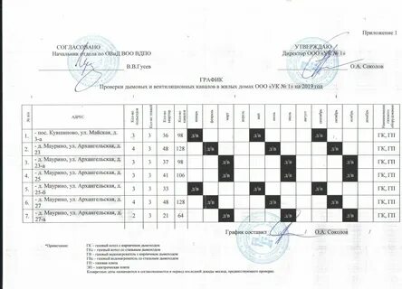 График проверки газа москва