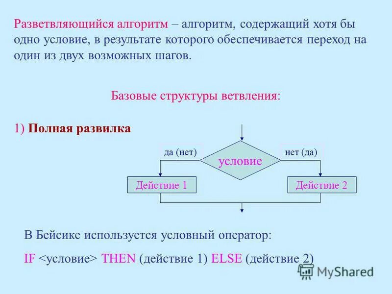 Разветвляющийся алгоритм примеры из жизни Тема: Алгоритмы с ветвлениями. информатика, уроки