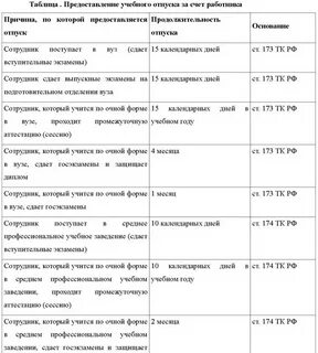 Оплата учебного отпуска по трудовому кодексу
