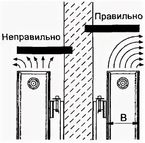 Расстояние от батареи