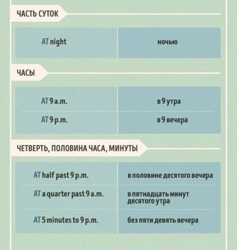 Предлоги и наречия в английском языке. Предлоги и наречия времени в английском языке. Наречия предлоги англ яз. Употребление предлогов с наречиями в английском языке. Наречия времени 5 букв