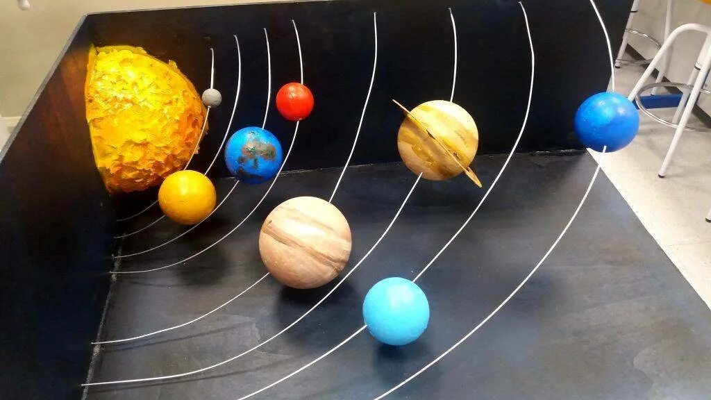 Модель "Солнечная система" (Планетная система; механическая). Солар Солнечная система. Солнечная система Планетная система из пластилина. Диорама Солнечная система.