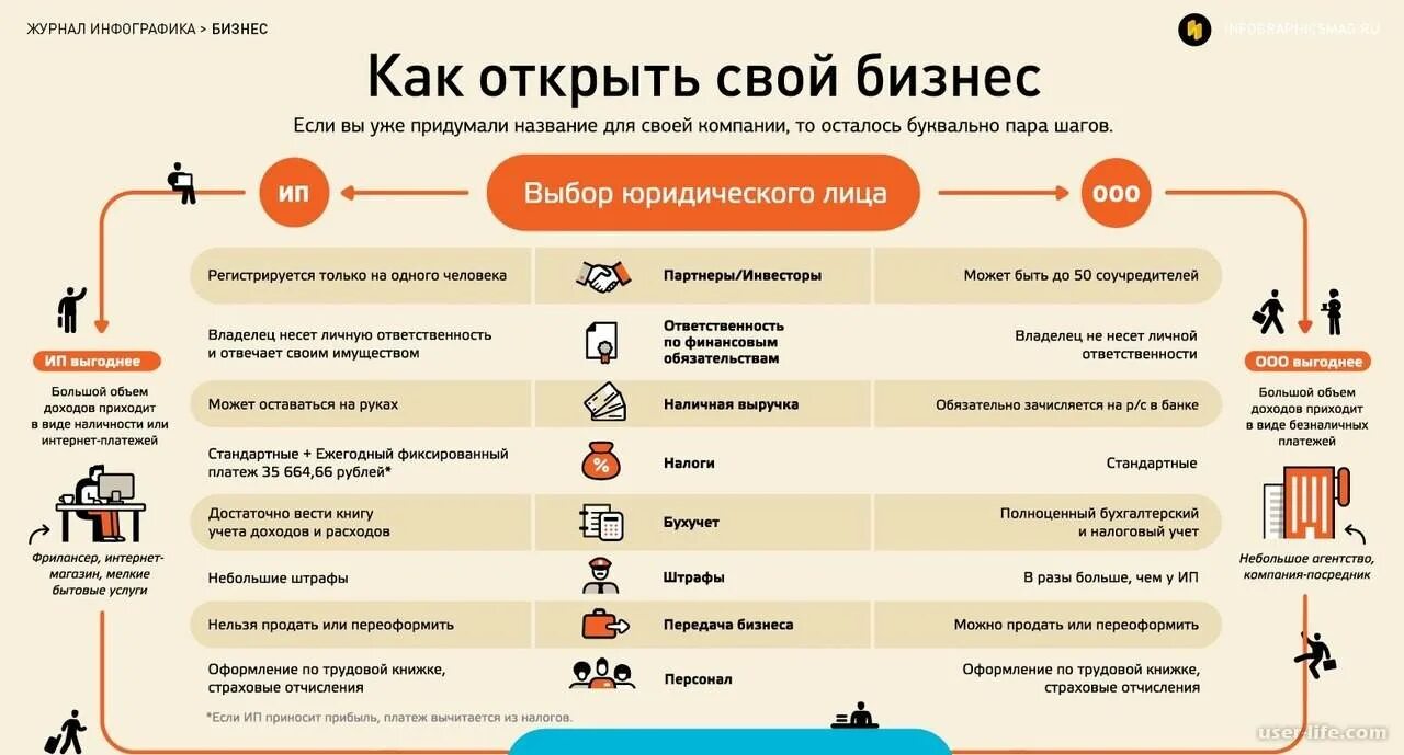 Через какую компанию