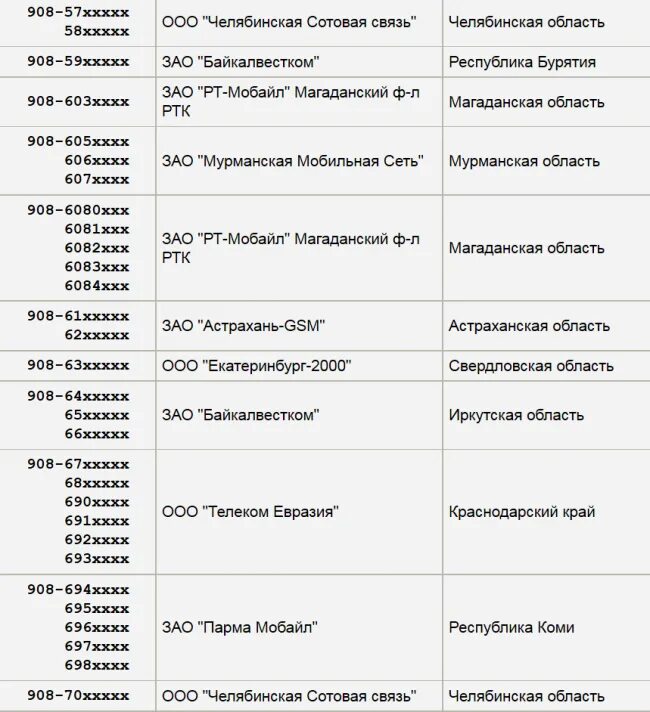 906 оператор и регион сотовой связи город