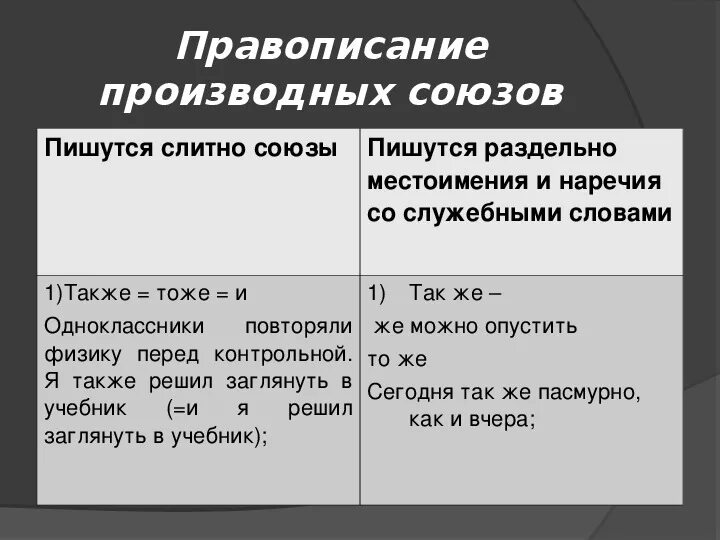 Производные предлоги ЕГЭ 1 задание. Правописание производных предлогов и союзов. Правописание производных предлогов. Производные предлоги правописание. Правописание предлогов и союзов 7