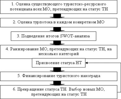 Порядок присвоения статуса