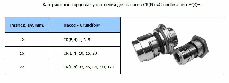 Уплотнение grundfos hqqe. Торцевое уплотнение насоса grundfos cr15. торцевые уплотнения к насосу грундфос. уплотнение торцевое вала grundfos hqqe 16mm. уплотнение торцевое grundfos чертеж.
