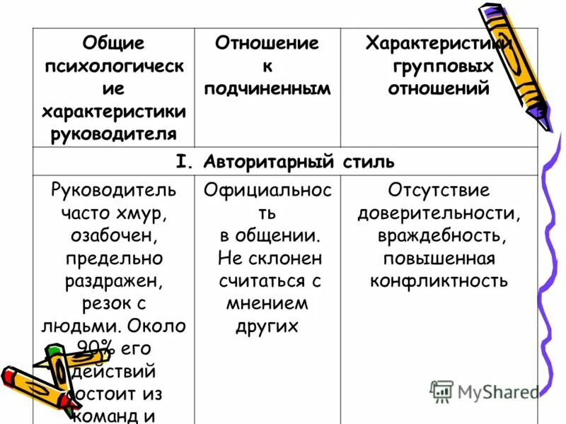 групповые отношения характеристика