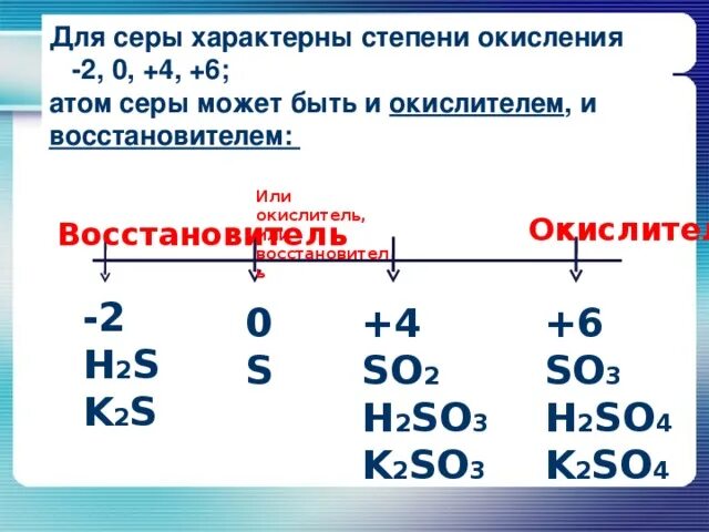 Формула степени окисления серы. Соединения серы по степеням окисления. Степень окисления серы +2 в соединении. Сера в соединении со степенью окисления +2. 2. Степени окисления серы в соединениях серы.