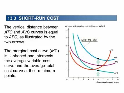 Total variable cost