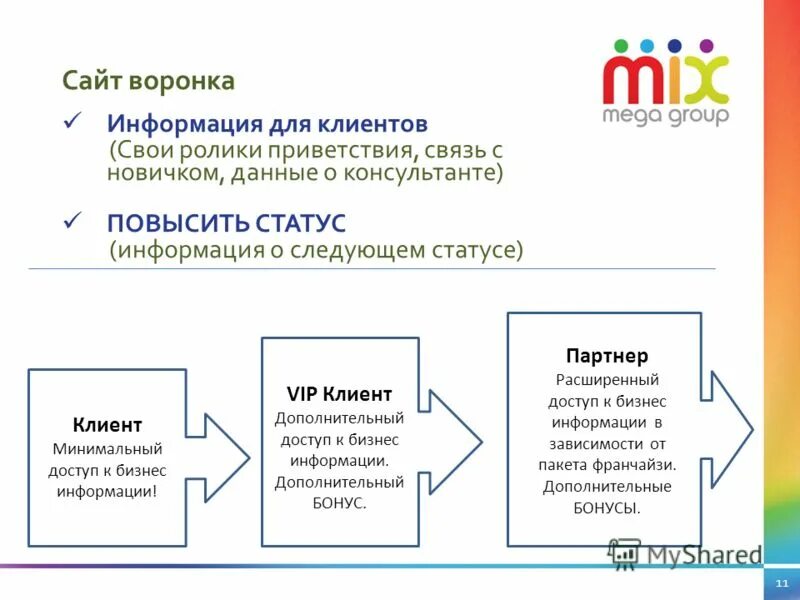 2 информация в бизнесе