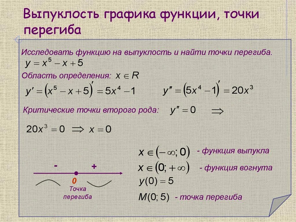 Определение выпуклости и вогнутости функции