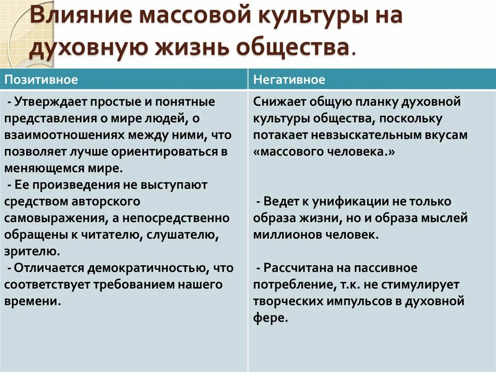 Влияние массовой культуры на духовную жизнь общества. Влияние массовой культуры. Влияние массовой культуры на духовную культуру. Положительное влияние массовой культуры на духовную жизнь общества. Влияние культуры на сми