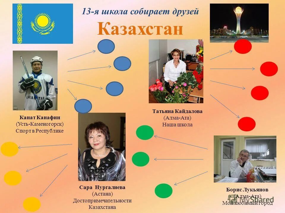 фото друзей из казахстана. казахи молодежь. дети казахстана. казахский стиль молодежь. найти друзей в казахстане.