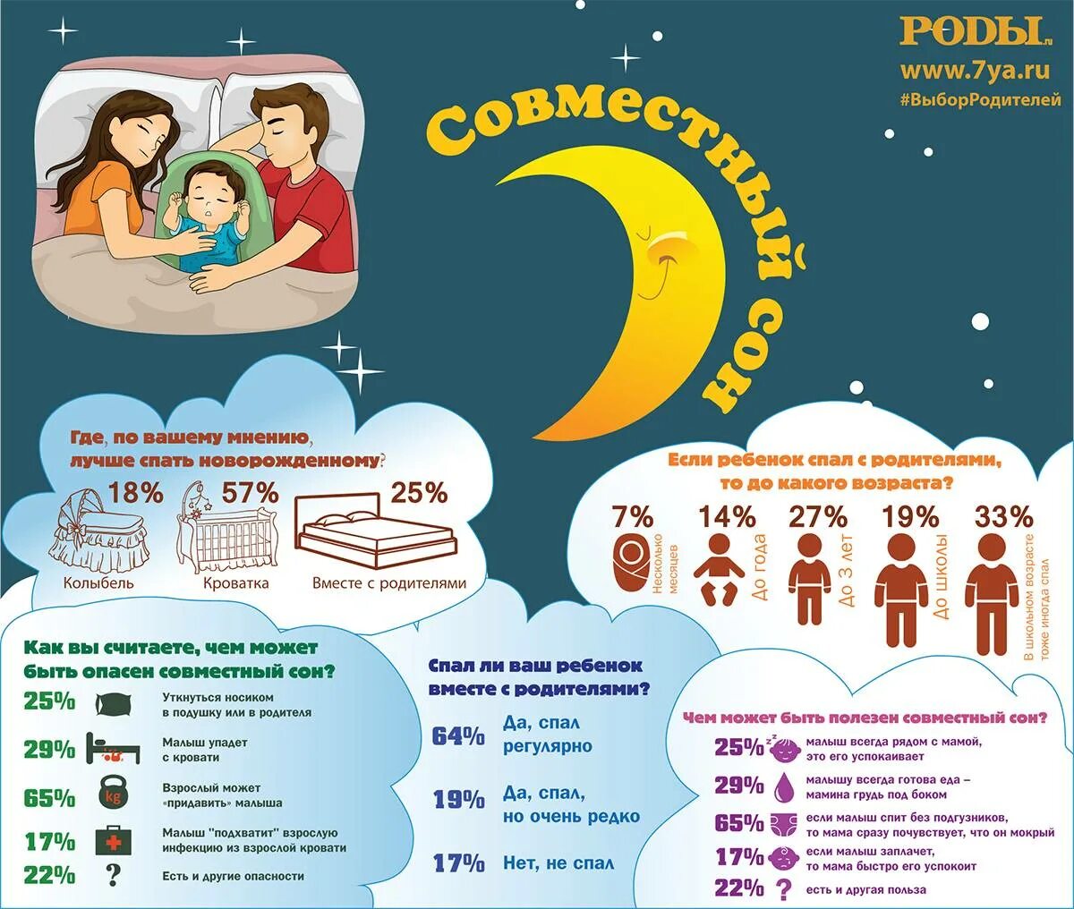 До какого возраста спать с ребенком. Совместный сон с новорожденным. Памятка совместный сон. Безопасный совместный сон. Безопасный совместный сон с грудничком.