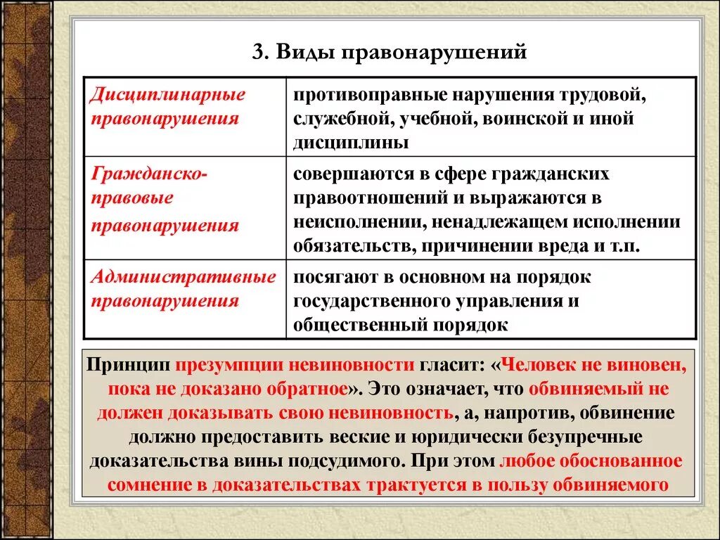 Обществознание правоотношения и правонарушения. Виды правонарушений Обществознание 9 класс. Виды правонарушений. Виды гражданских правонарушений.