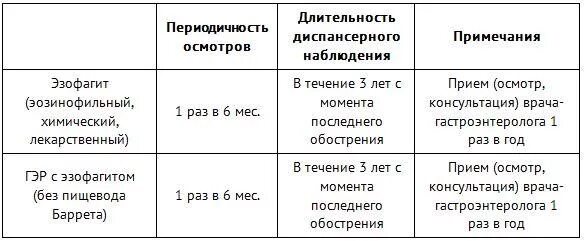 Код мкб эзофагит. Код мкб эзофагит