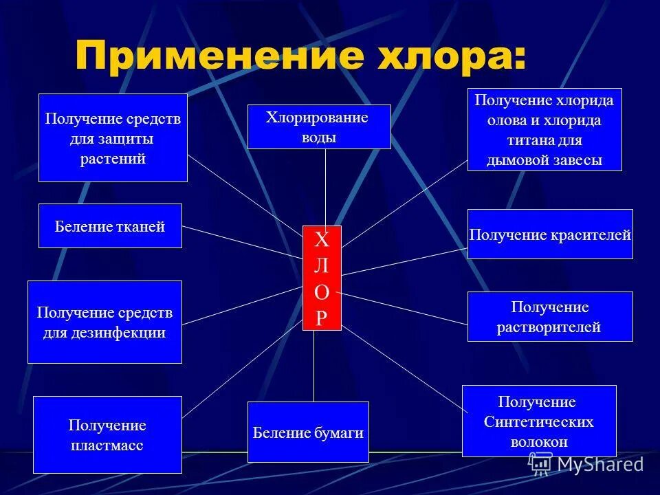 Хлор характеристика использование. Химическое значение хлора. Хлор химические свойства. Краткая характеристика хлора. Химическое значение хлора.
