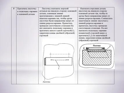 Детали кармана