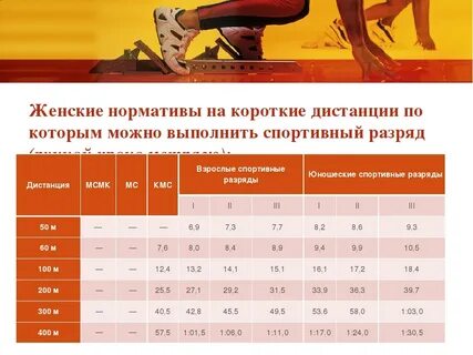 Нормативы на 3 километра