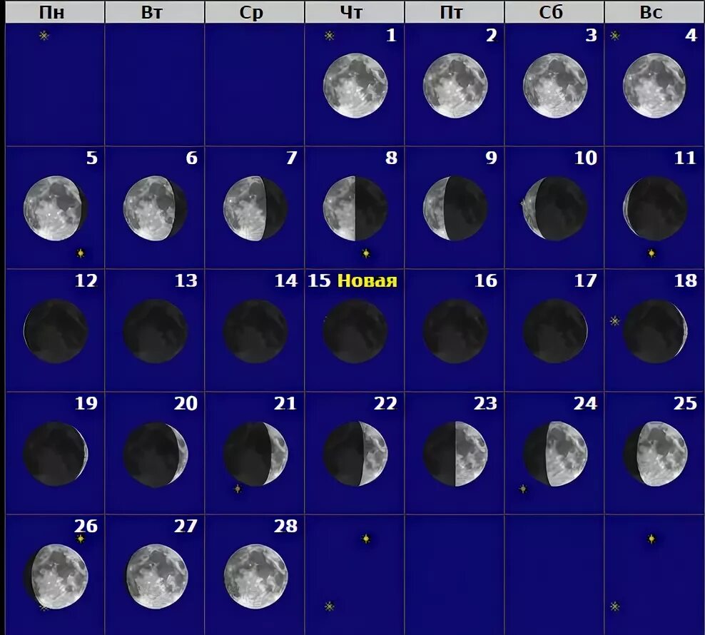 Фазы Луны в феврале. Фаза Луны 15 мая 2008 года. Луна в мае. Фаза Луны 2008 7 февраля.