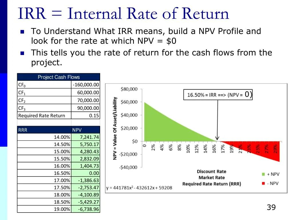 Internal rate. Irr. Return rate формула. Npv irr. Npv презентация.