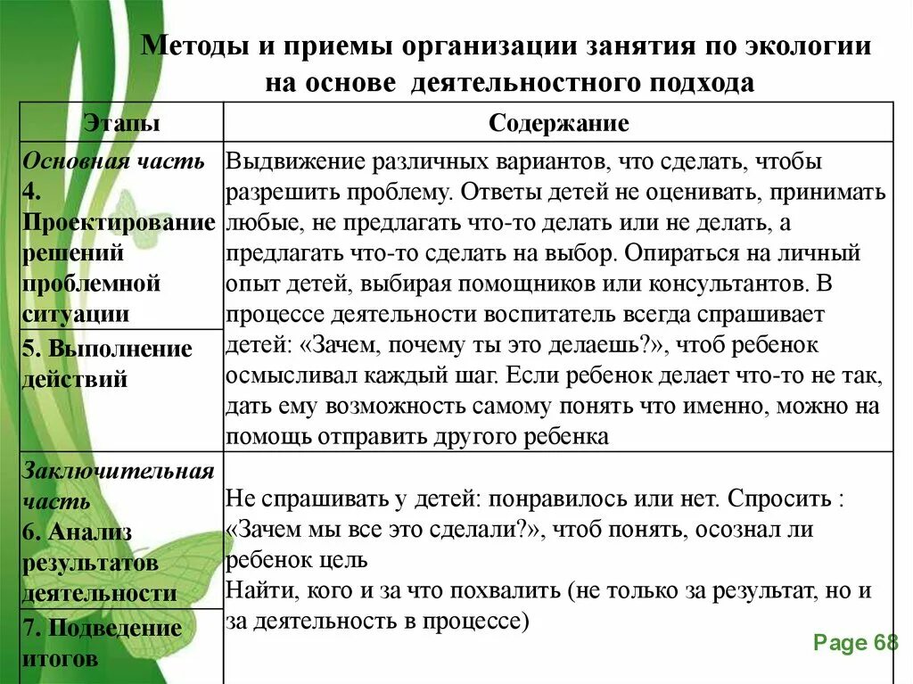 Методы и приемы по экологии. Виды занятий по экологии. Типы экологических занятий. Типы занятий экологического образования. Методы и приемы организации занятия